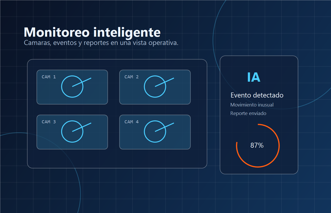 Monitoreo inteligente Tecsol