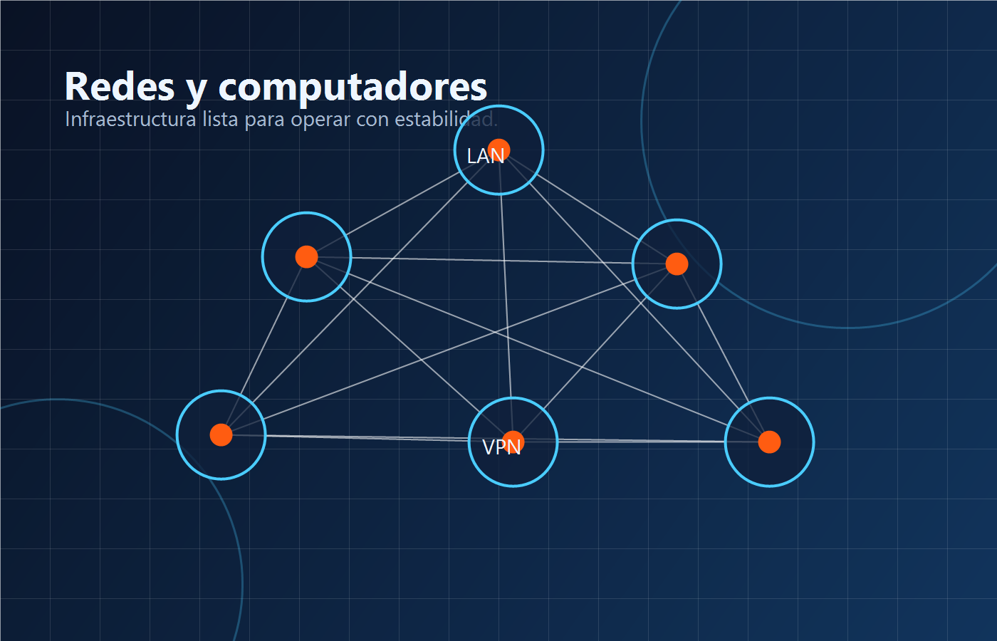 Infraestructura de red empresarial